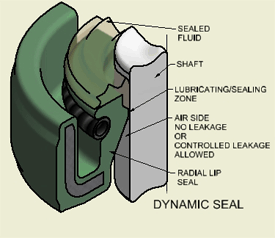 Jacewicz Consulting, LLC – Engineering Design And Expertise In Sealing ...